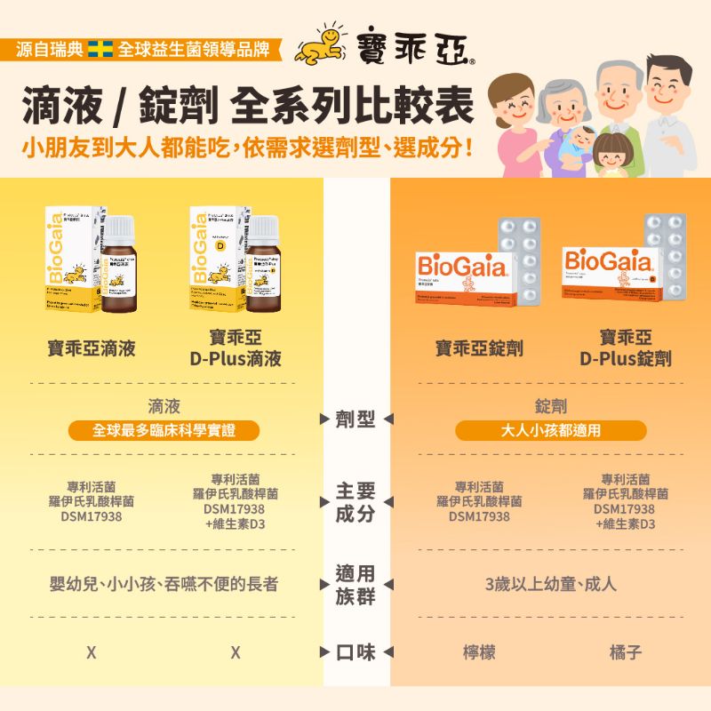 寶乖亞錠劑 (30顆)