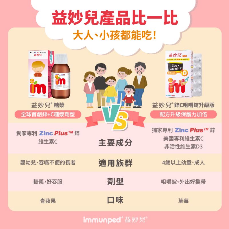 益妙兒鋅C咀嚼錠升級版